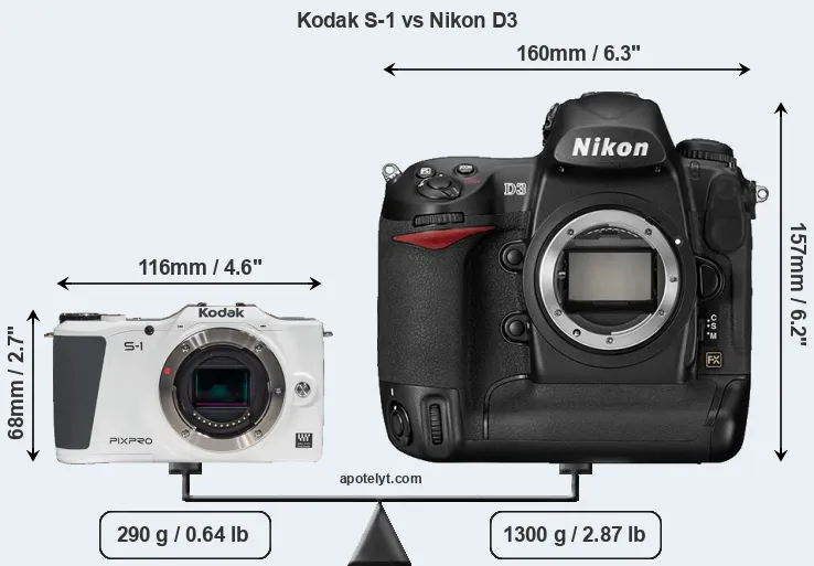 Size Kodak S-1 vs Nikon D3