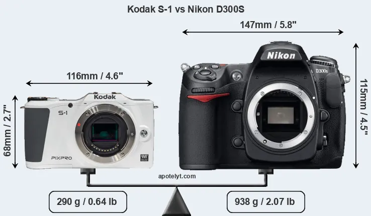 Size Kodak S-1 vs Nikon D300S