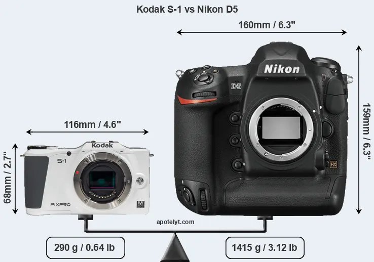 Size Kodak S-1 vs Nikon D5