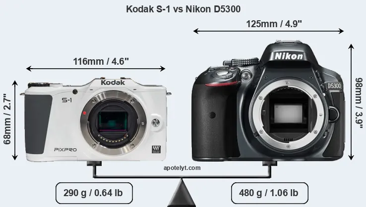 Size Kodak S-1 vs Nikon D5300