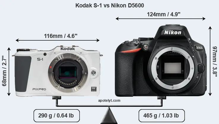 Size Kodak S-1 vs Nikon D5600