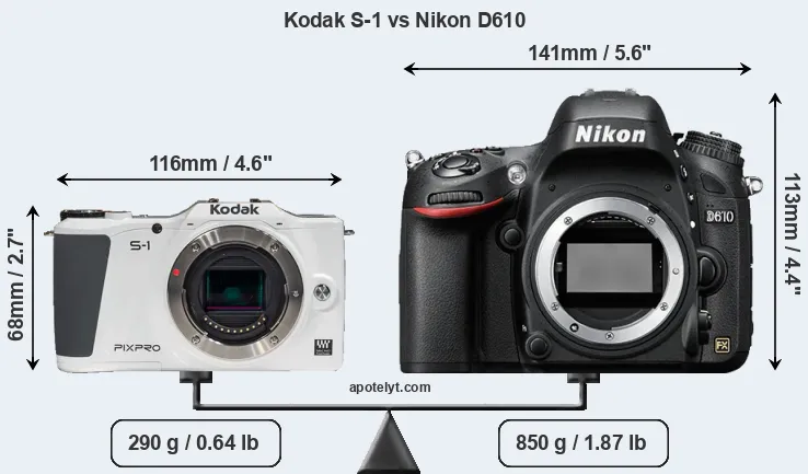 Size Kodak S-1 vs Nikon D610