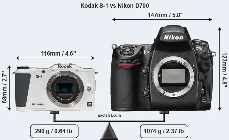 Size Kodak S-1 vs Nikon D700