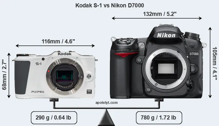 Size Kodak S-1 vs Nikon D7000
