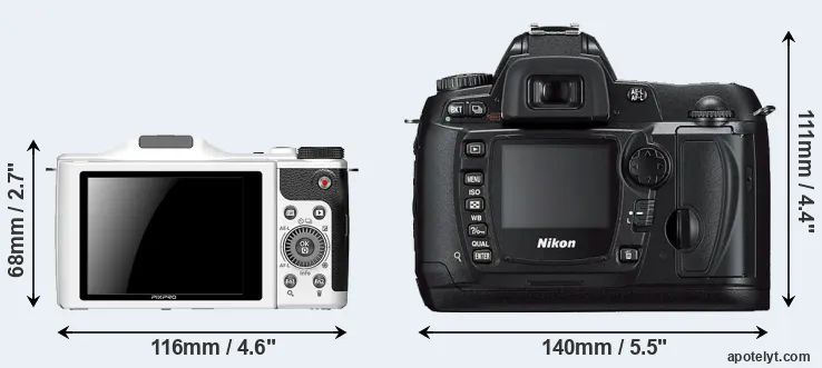 Comparison S-1 or D70s rear