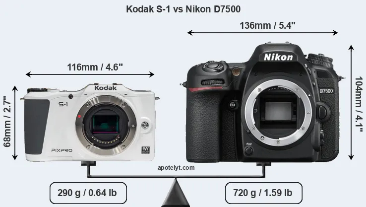 Size Kodak S-1 vs Nikon D7500
