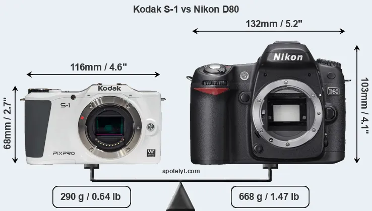 Size Kodak S-1 vs Nikon D80