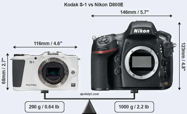 Size Kodak S-1 vs Nikon D800E