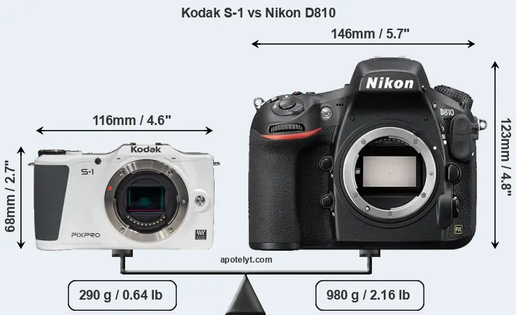 Size Kodak S-1 vs Nikon D810