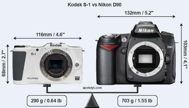 Size Kodak S-1 vs Nikon D90