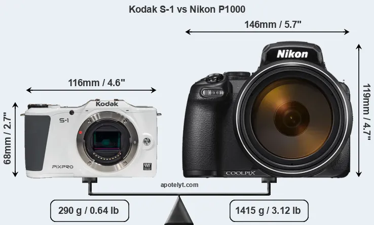 Size Kodak S-1 vs Nikon P1000