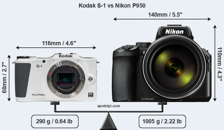 Size Kodak S-1 vs Nikon P950