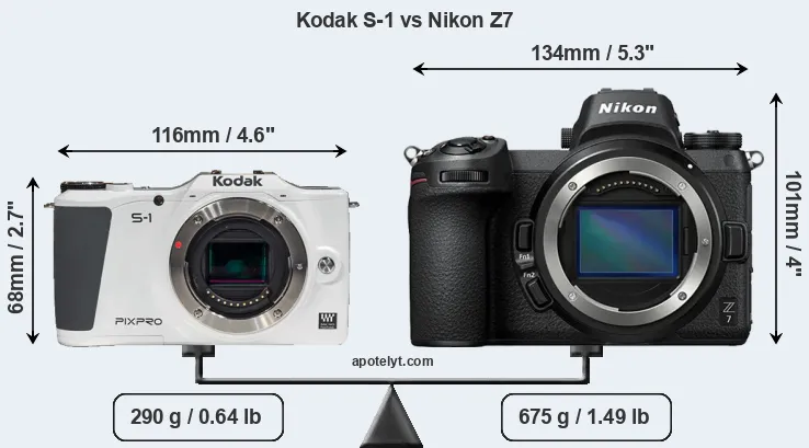 Size Kodak S-1 vs Nikon Z7
