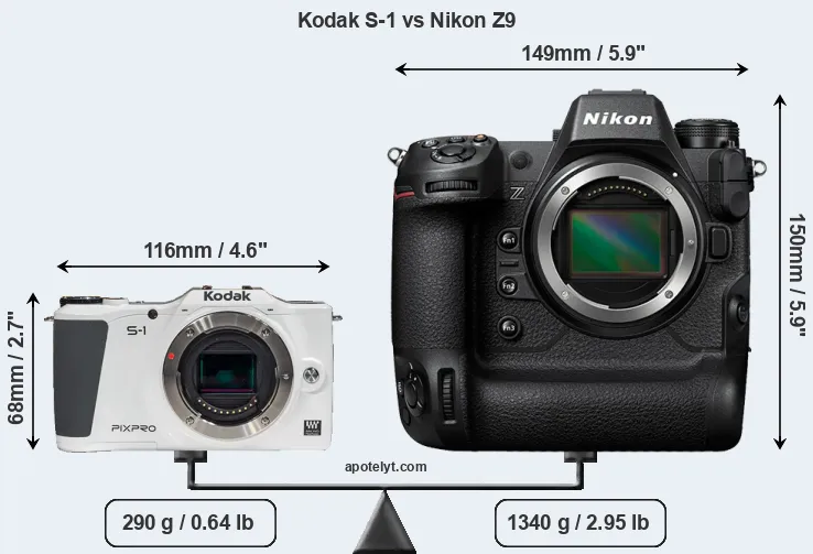 Size Kodak S-1 vs Nikon Z9
