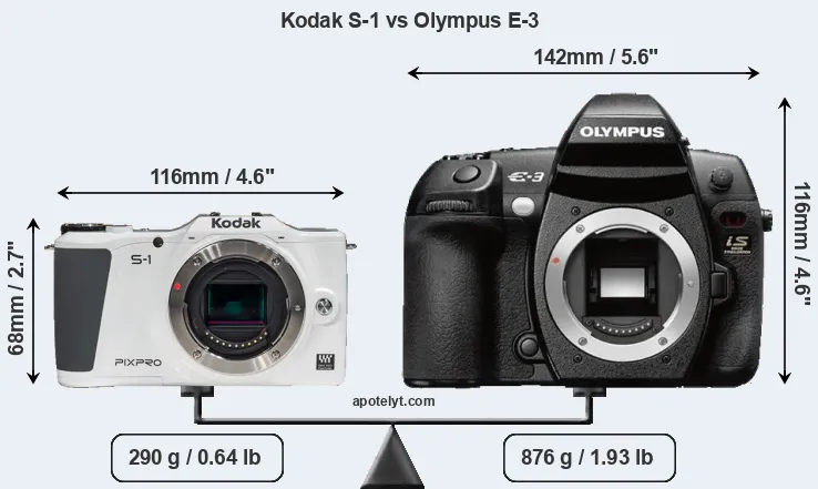 Size Kodak S-1 vs Olympus E-3