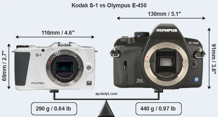 Size Kodak S-1 vs Olympus E-450