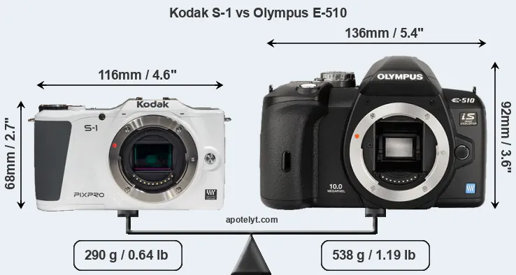 Size Kodak S-1 vs Olympus E-510