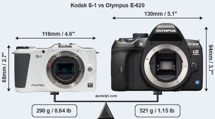 Size Kodak S-1 vs Olympus E-620