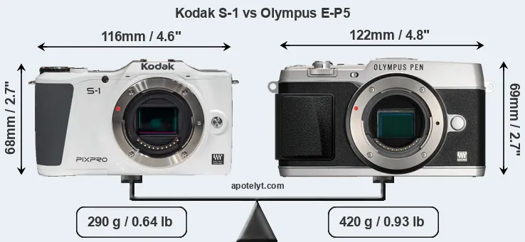 Size Kodak S-1 vs Olympus E-P5