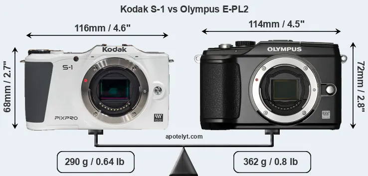 Size Kodak S-1 vs Olympus E-PL2
