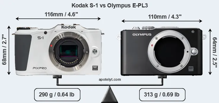 Size Kodak S-1 vs Olympus E-PL3