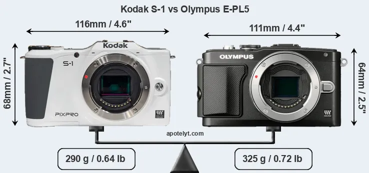 Size Kodak S-1 vs Olympus E-PL5