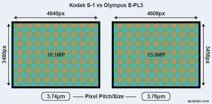 S-1 versus E-PL5 MP