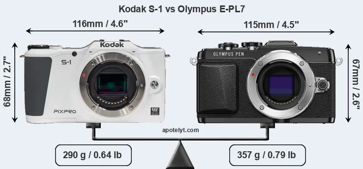 Size Kodak S-1 vs Olympus E-PL7