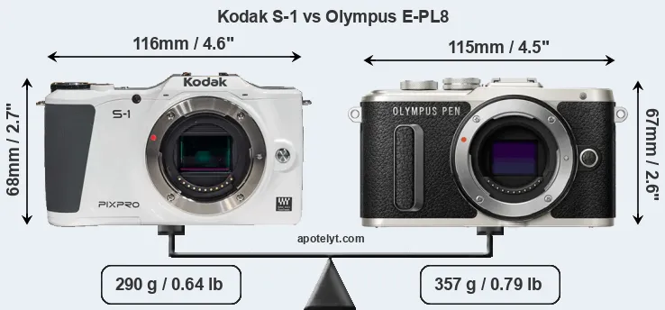 Size Kodak S-1 vs Olympus E-PL8