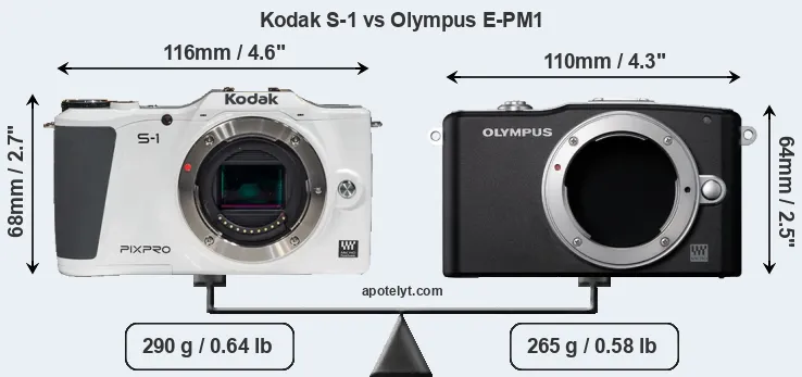 Size Kodak S-1 vs Olympus E-PM1