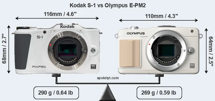 Size Kodak S-1 vs Olympus E-PM2