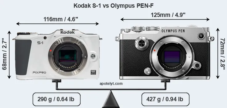 Size Kodak S-1 vs Olympus PEN-F