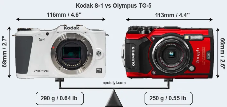 Size Kodak S-1 vs Olympus TG-5