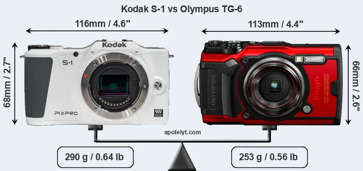 Size Kodak S-1 vs Olympus TG-6