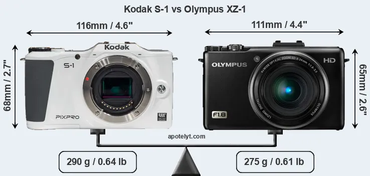 Size Kodak S-1 vs Olympus XZ-1