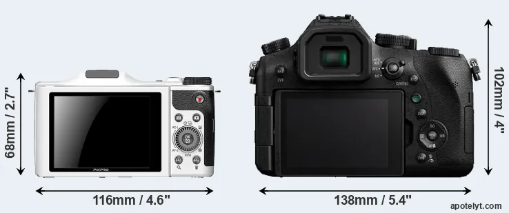 Comparison S-1 or FZ2000 rear