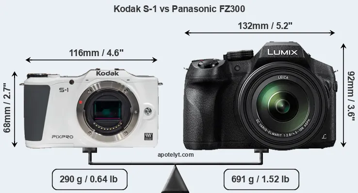 Size Kodak S-1 vs Panasonic FZ300