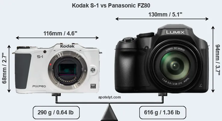 Size Kodak S-1 vs Panasonic FZ80