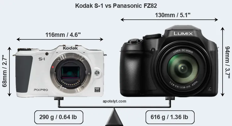 Size Kodak S-1 vs Panasonic FZ82