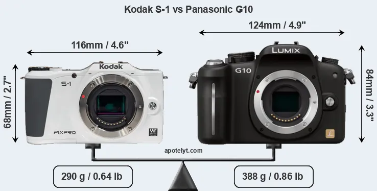 Size Kodak S-1 vs Panasonic G10