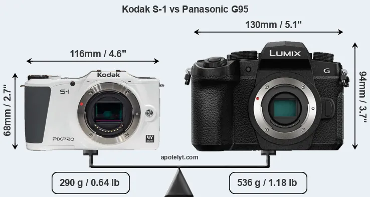 Size Kodak S-1 vs Panasonic G95