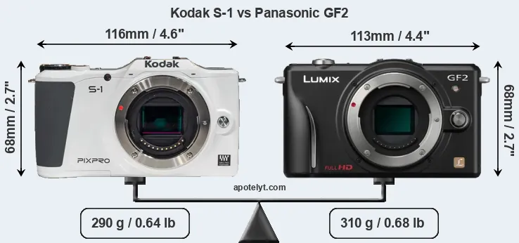 Size Kodak S-1 vs Panasonic GF2