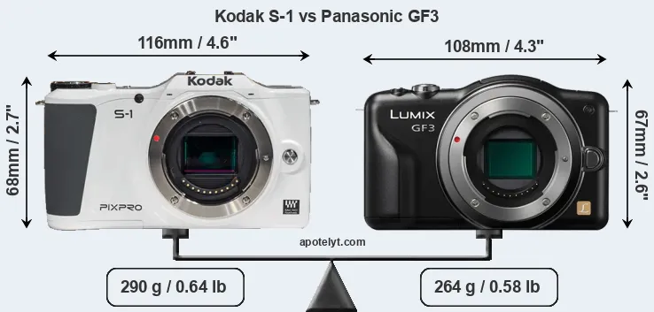 Size Kodak S-1 vs Panasonic GF3