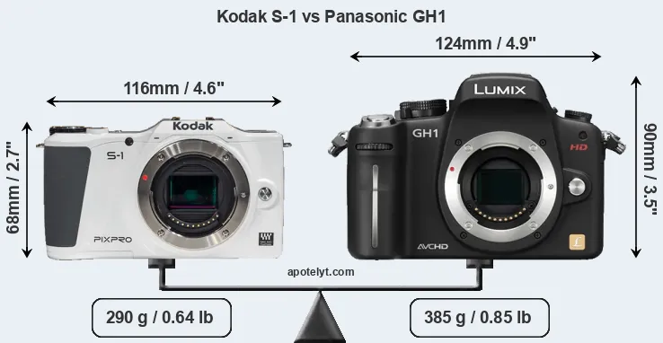 Size Kodak S-1 vs Panasonic GH1