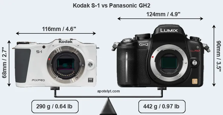 Size Kodak S-1 vs Panasonic GH2