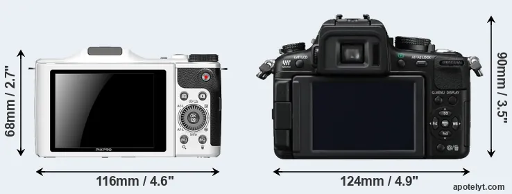 Comparison S-1 or GH2 rear