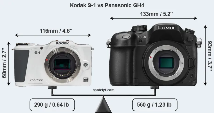 Size Kodak S-1 vs Panasonic GH4