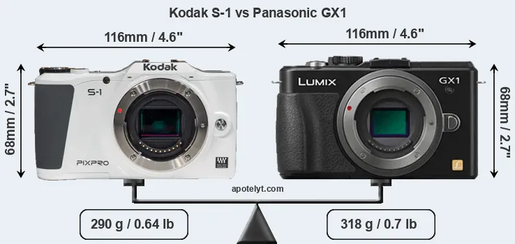 Size Kodak S-1 vs Panasonic GX1