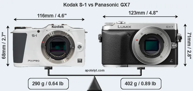 Size Kodak S-1 vs Panasonic GX7