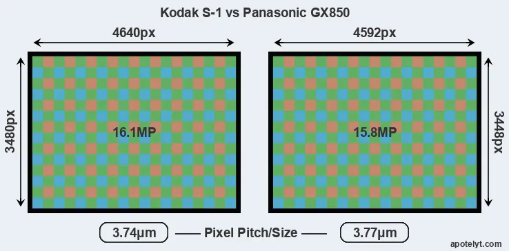 S-1 versus GX850 MP